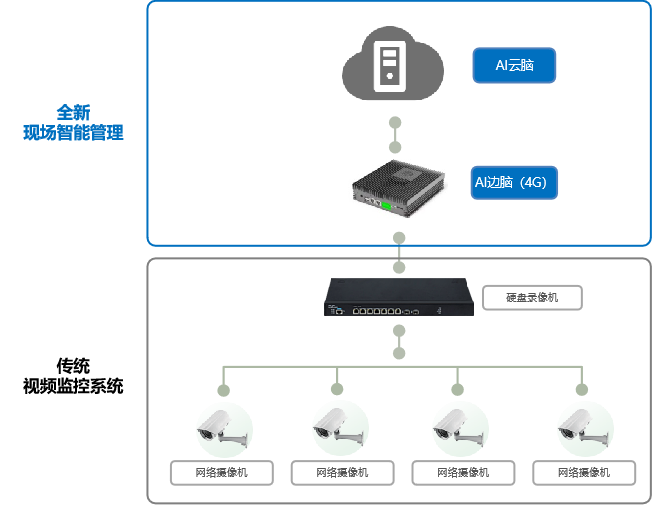 1745916103158185.png 产品架构图4G.png
