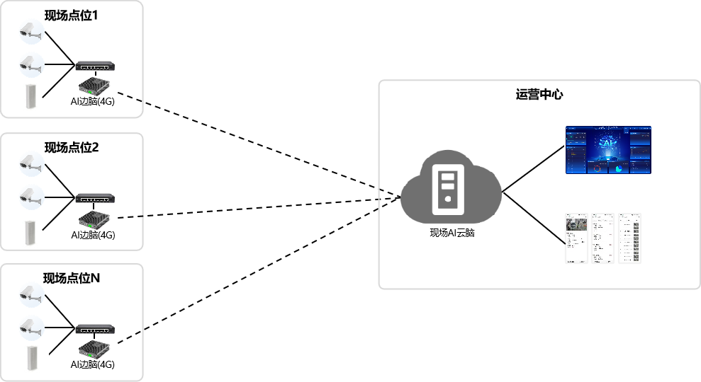 1745916117196643.png 现场部署4G.png