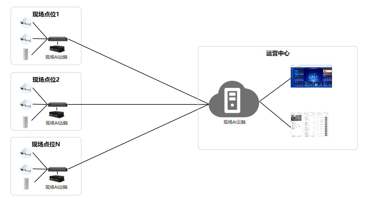 1745929186895325.png 产品部署.png